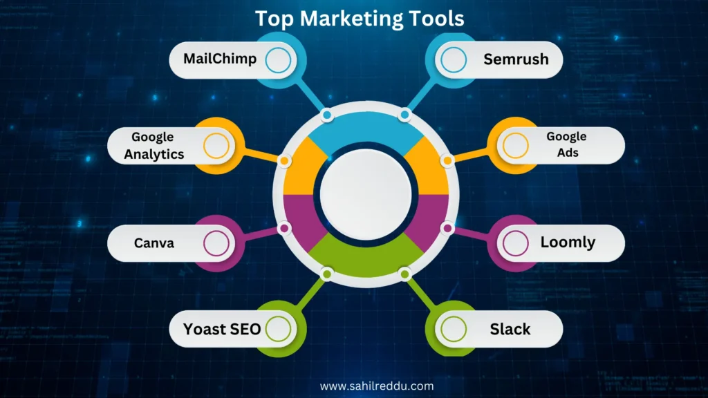 Top digital marketing tools 2024